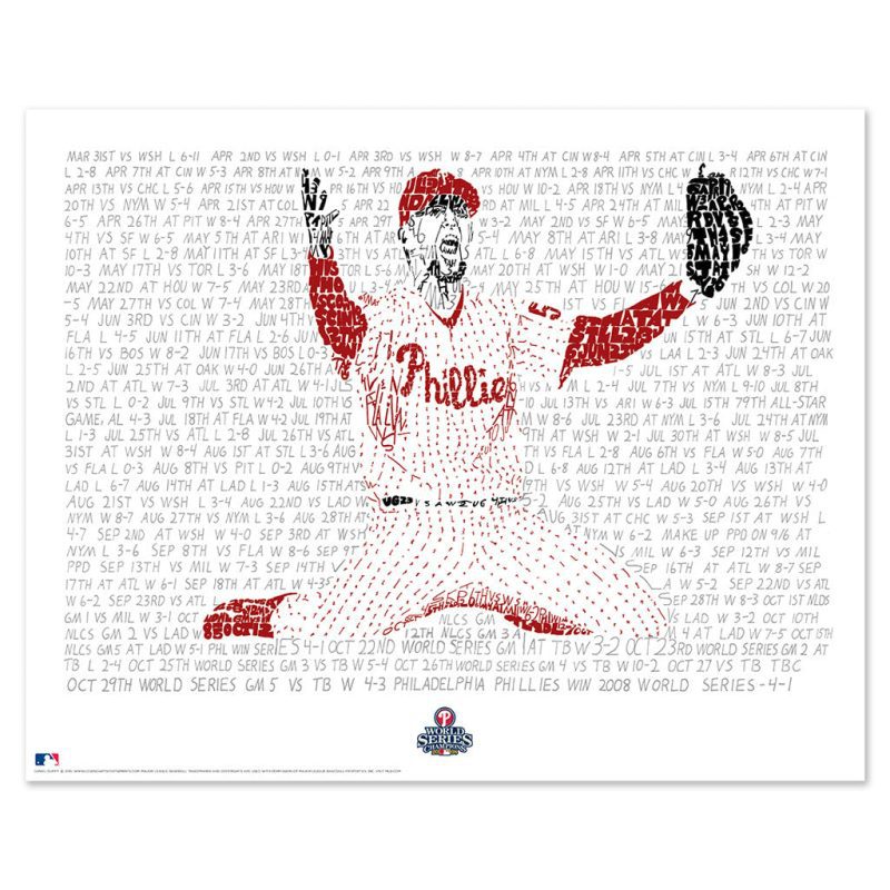 artofwords philadelphiaphillies2008 wordart